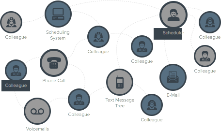 NurseGrid simplifies the process of managing daily nurse staffing needs in healthcare facilities
